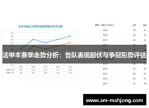 法甲本赛季走势分析：各队表现起伏与争冠形势评估