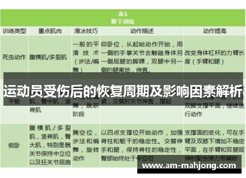 运动员受伤后的恢复周期及影响因素解析 运动员受伤后的恢复周期及影响因素解析
